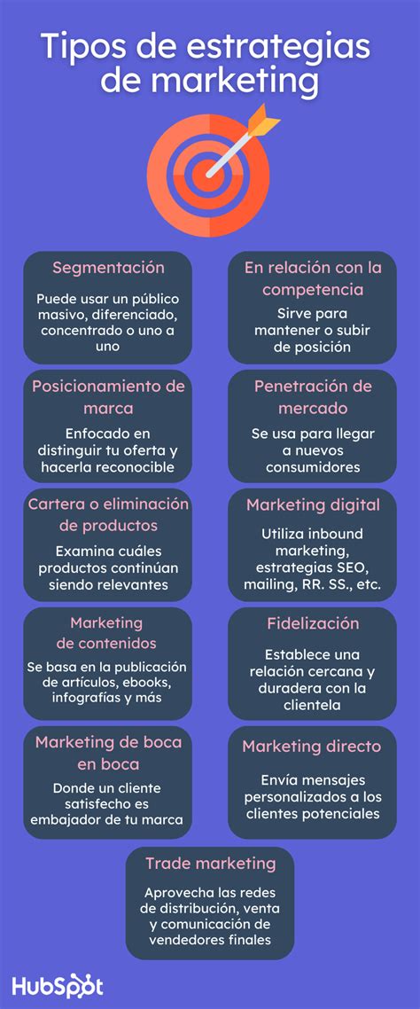 Estrategia de marketing: qué es, tipos y ejemplos.